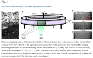 Fig. 1 a Bed sediment of the River Wharfe, U.K., that shows a pronounced surface armour.